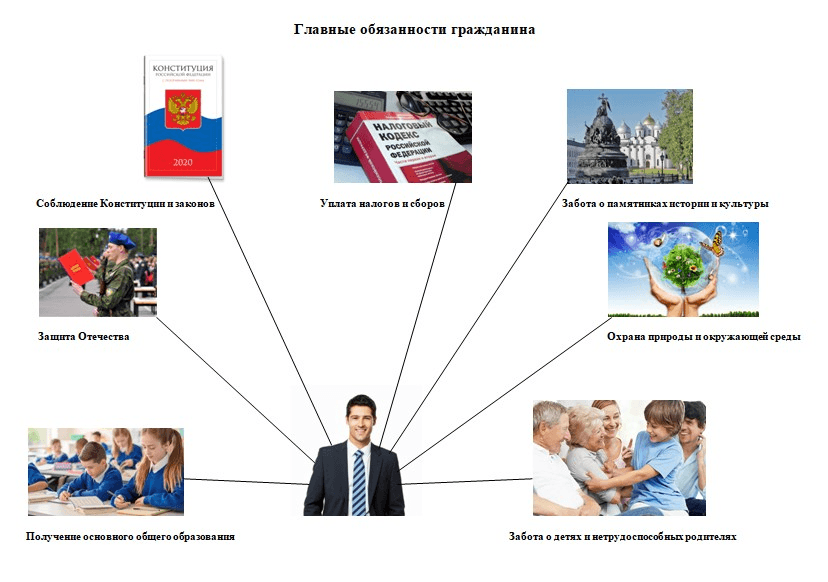 Решение рисунок 2