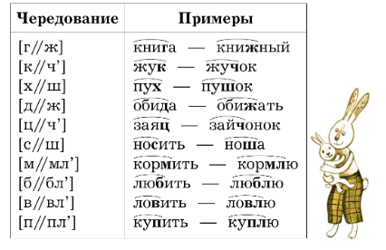 Задание рисунок 1